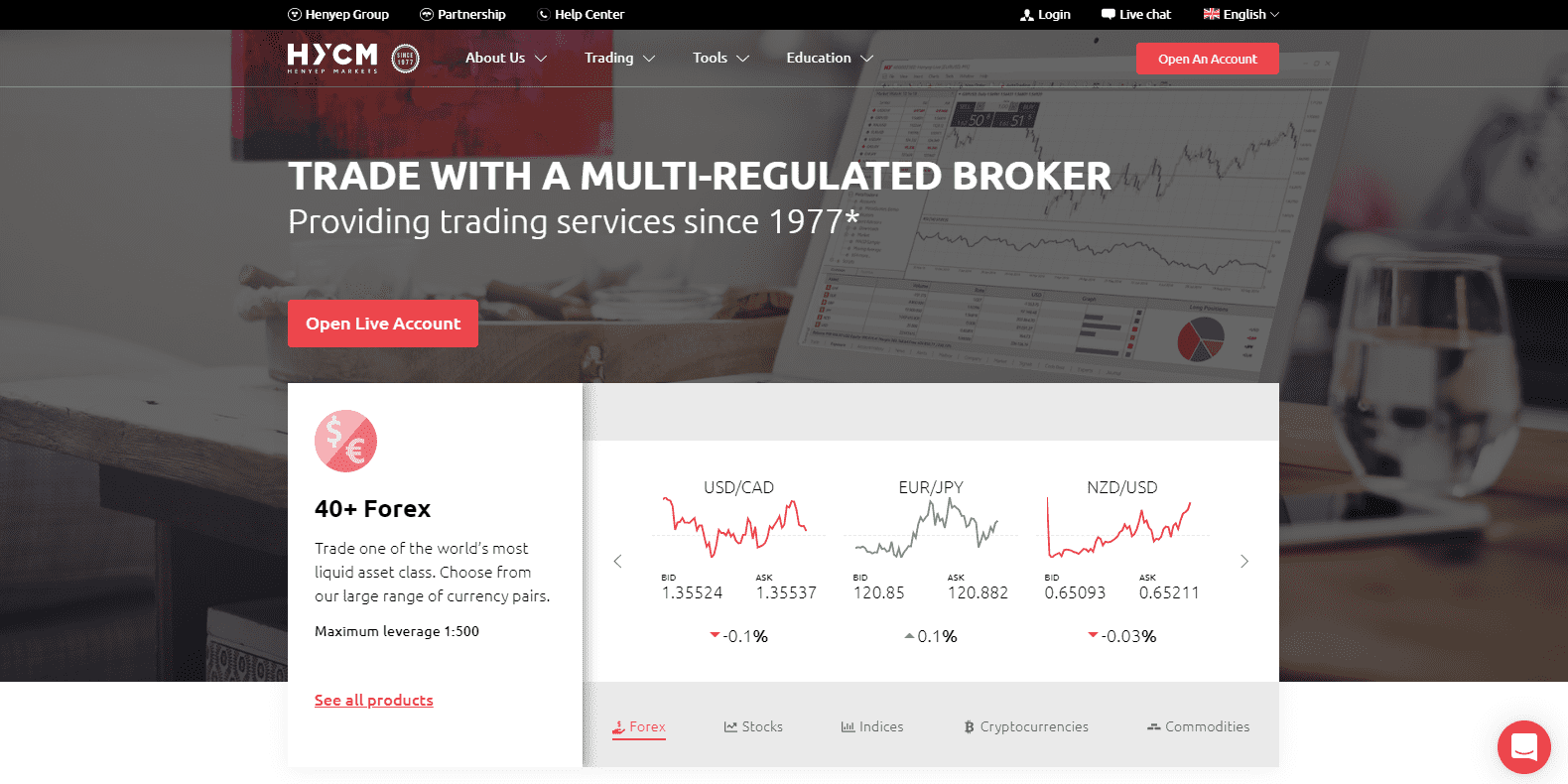 HYCM Review landing page HYCM Review landing page